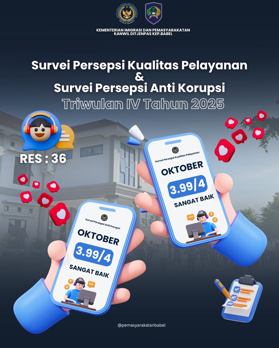 SPKP & SPAK Triwulan IV 2025